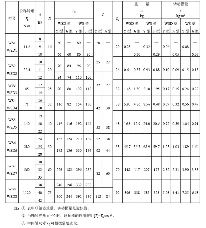 万盛联轴器