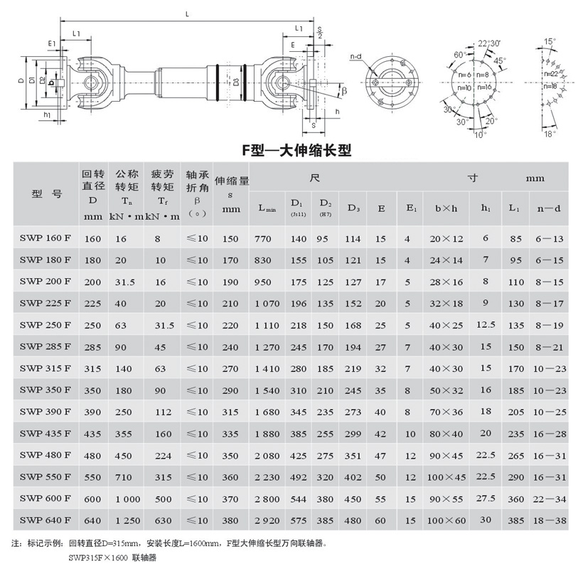 SWP-F型大伸缩单型万向联轴器