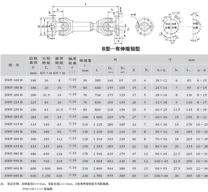 SWP-B型－伸缩短型万向联轴器