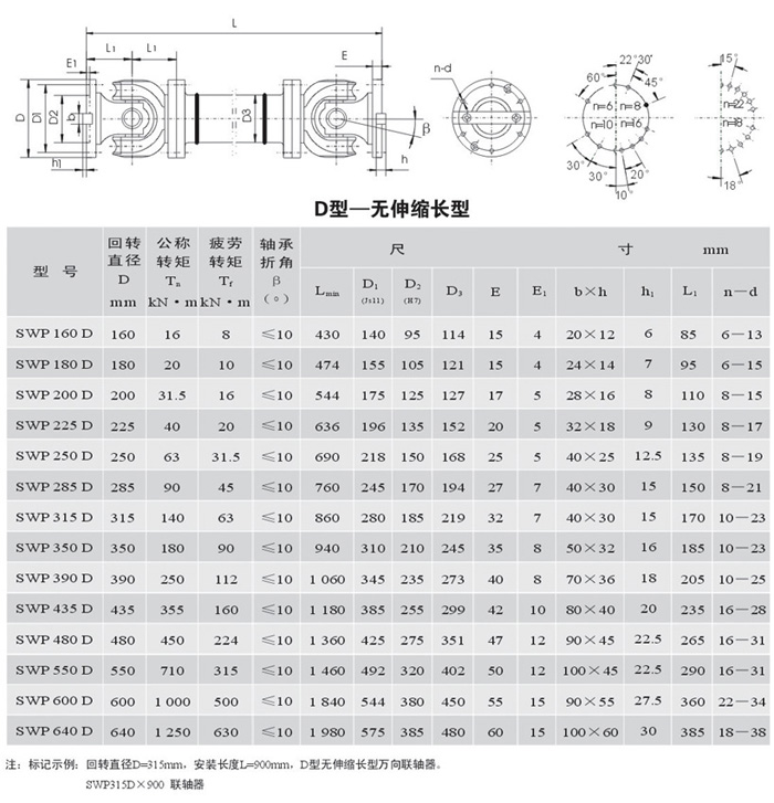 SWP-D型－无伸缩短型万向联轴器