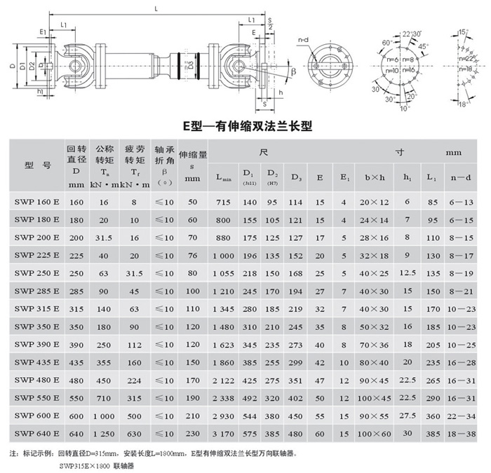 SWP-E型－无伸缩短型万向联轴器