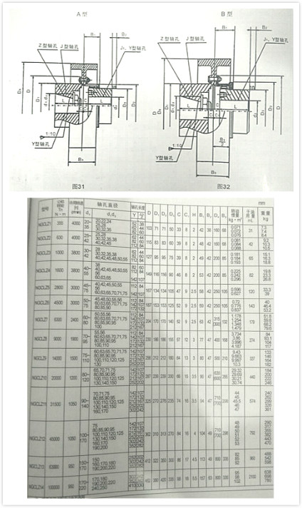 NGCLZ带制动轮鼓形齿式联轴器