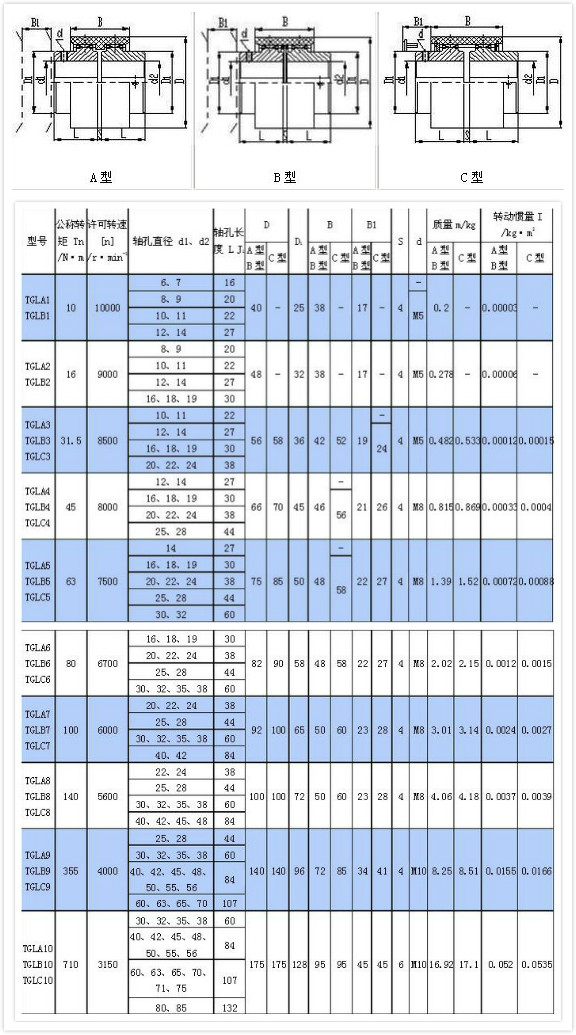 TGL尼龙内齿圈鼓形齿式联轴器