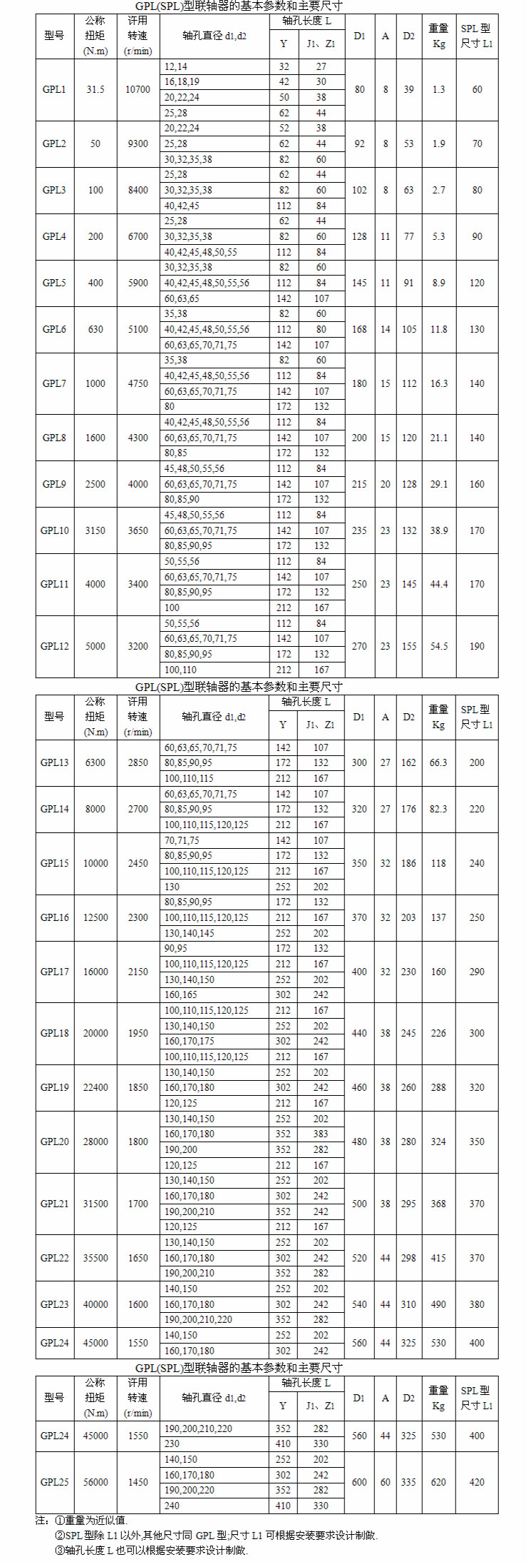 万盛GPL连杆式膜片联轴器