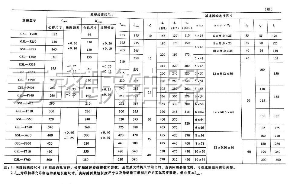 万盛GSL鼓型齿式联轴器报价