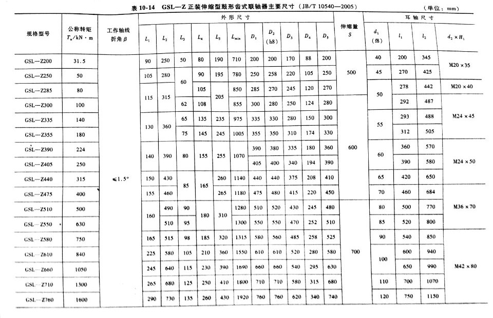 万盛正装可伸缩鼓型齿式联轴器